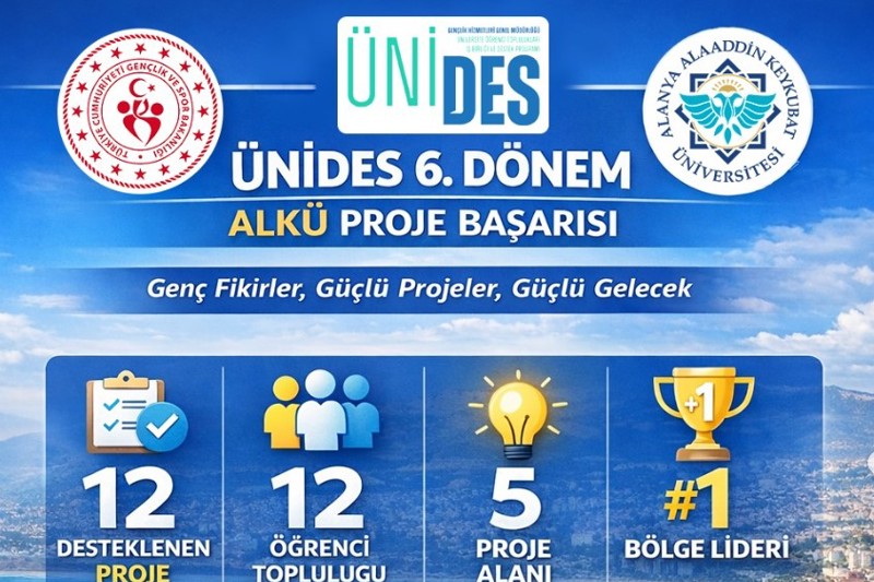 Fakültemiz Öğrenci Topluluklarından ÜNİDES Programı'nda Büyük Başarı